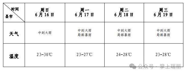 2024年06月15日 瑞丽天气