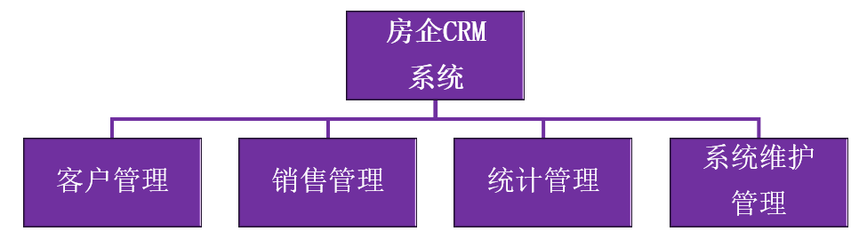 守正创新：2023年房地产数字化十大趋势展望 | CRM篇