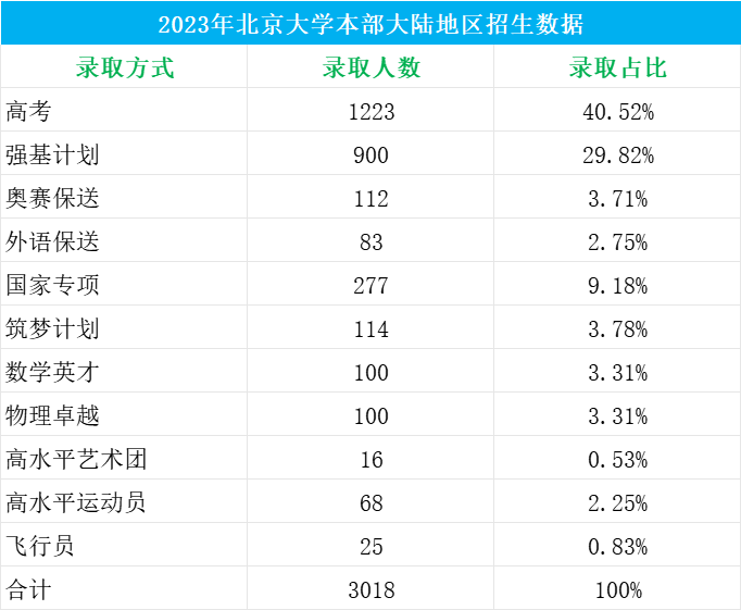 武汉外国语录取分数线_武汉外国语高考录取分数线_2023年武汉外国语学校国际部录取分数线