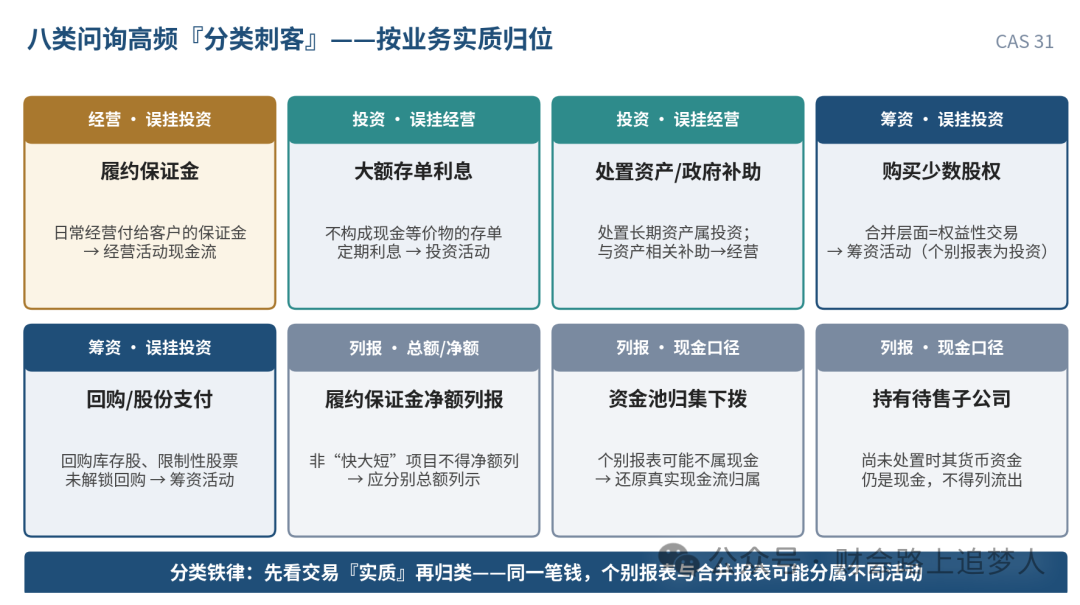 八类分类刺客全景