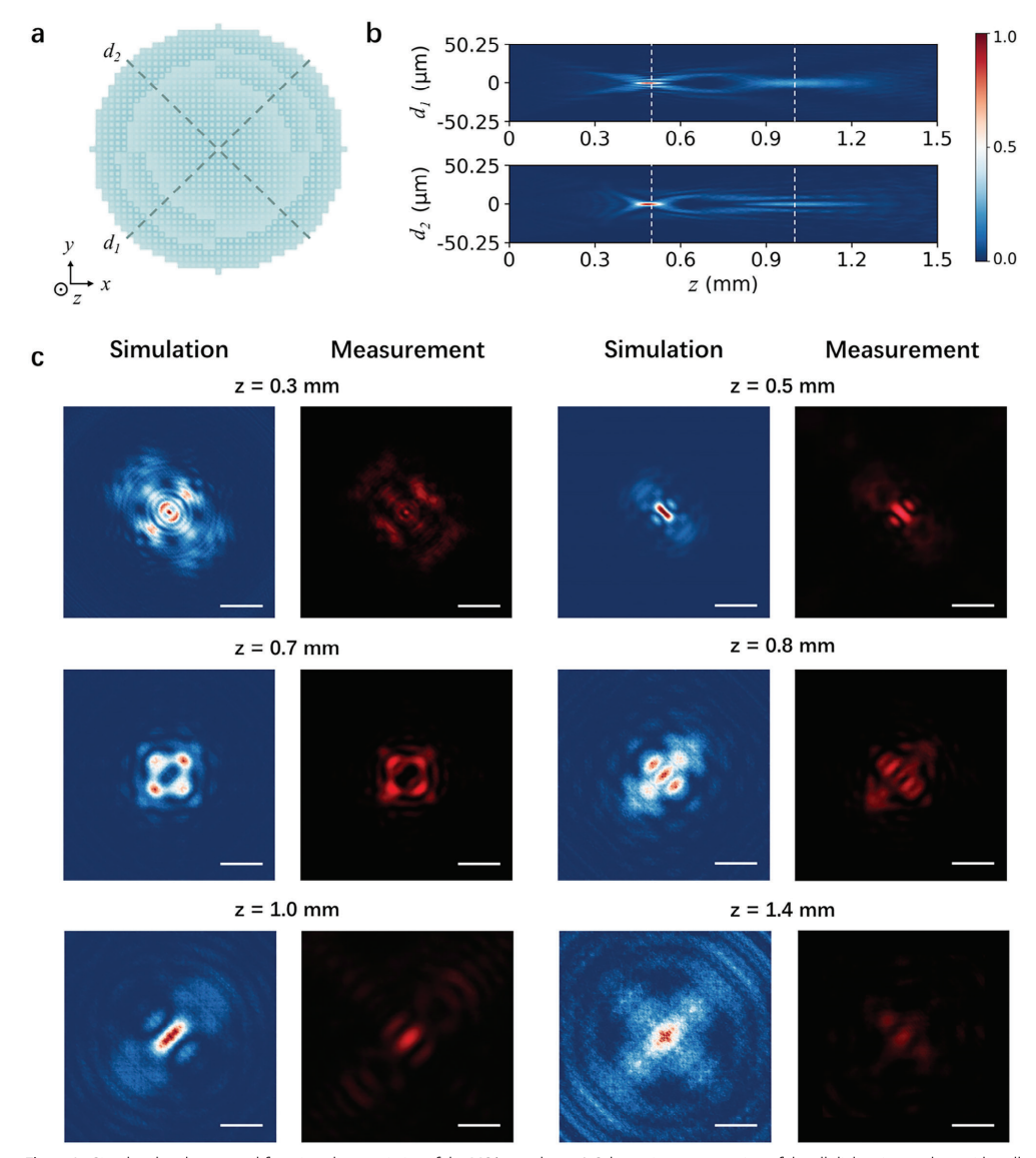 打破傳統(tǒng)束縛：新型多焦點(diǎn)超透鏡革新光學(xué)成像