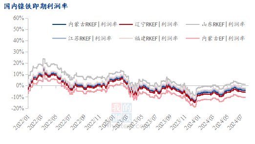 Indonesian Nickel Ore Supply