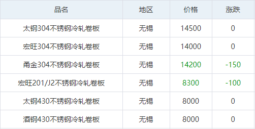 Stainless Steel Market Trend 1