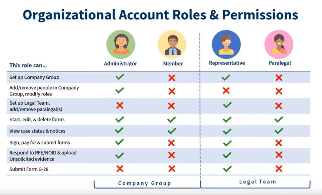 美H-1B电子注册将在3月6日正式开始
