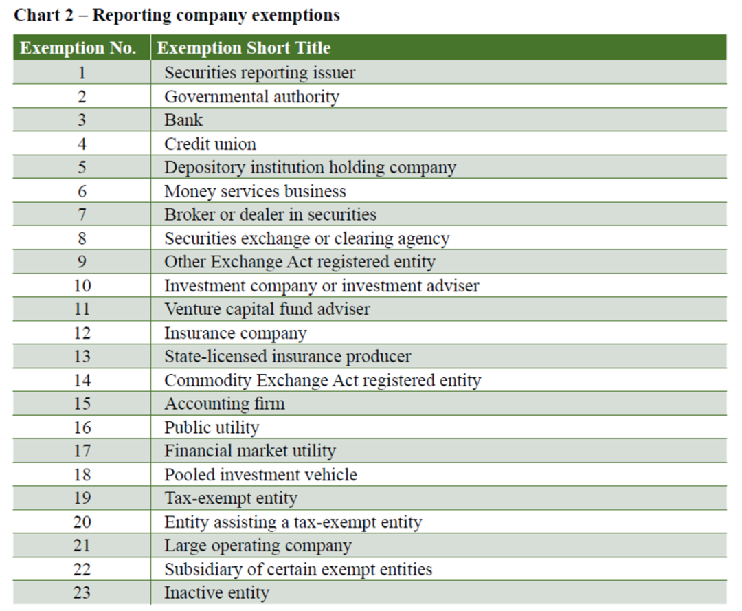 美国企业：CTA的报告要求