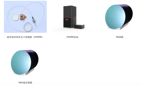 国内量子科技公司全览（2021更新版） 行业新闻 第50张