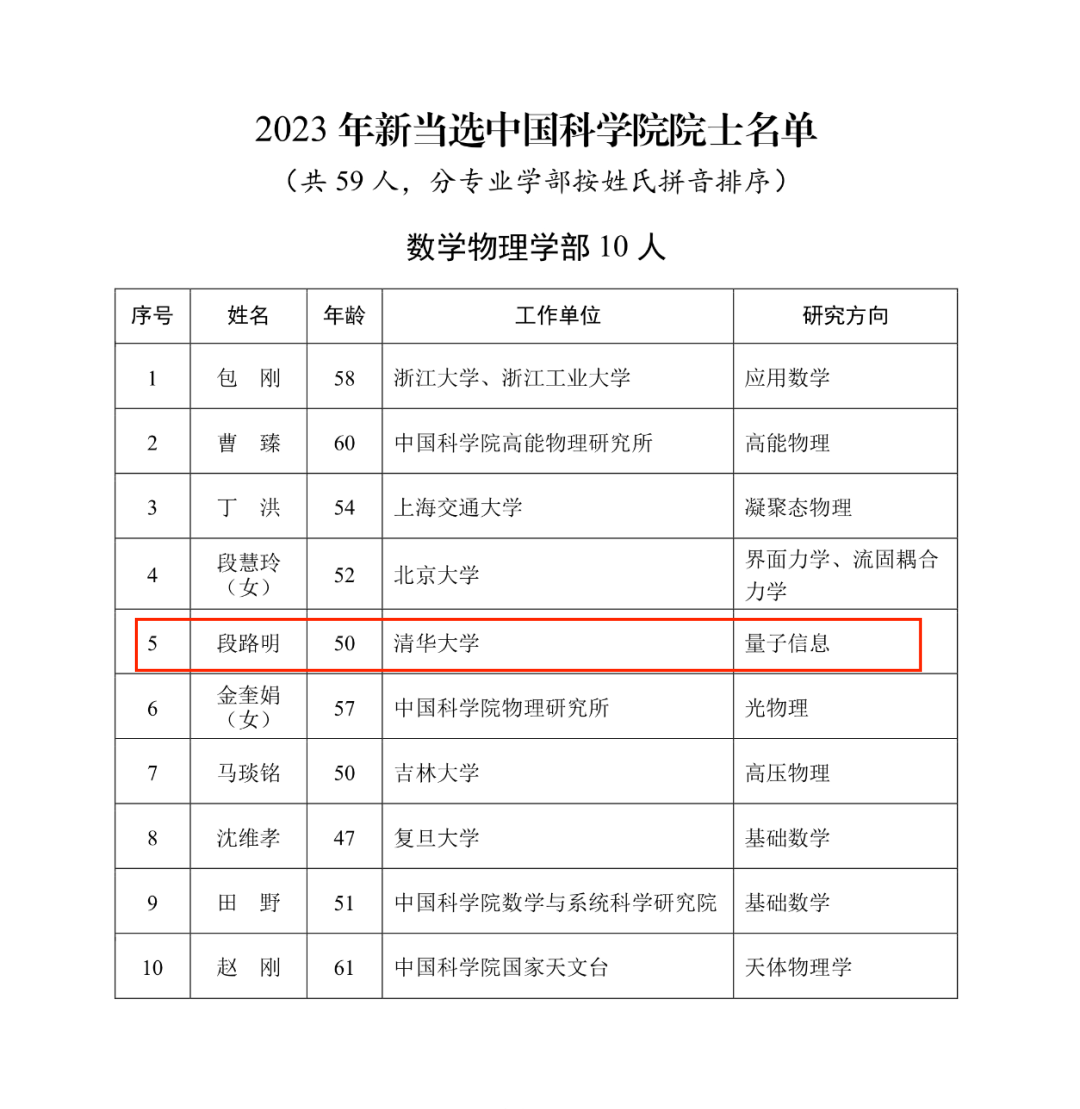 获选中科院院士!"原子上帝"段路明:科研报国,砥砺前行