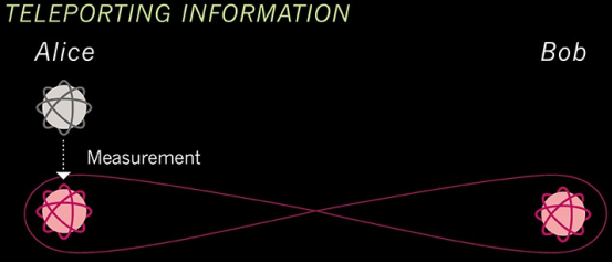 mdi qkd_qkd_量子qkd被攻破