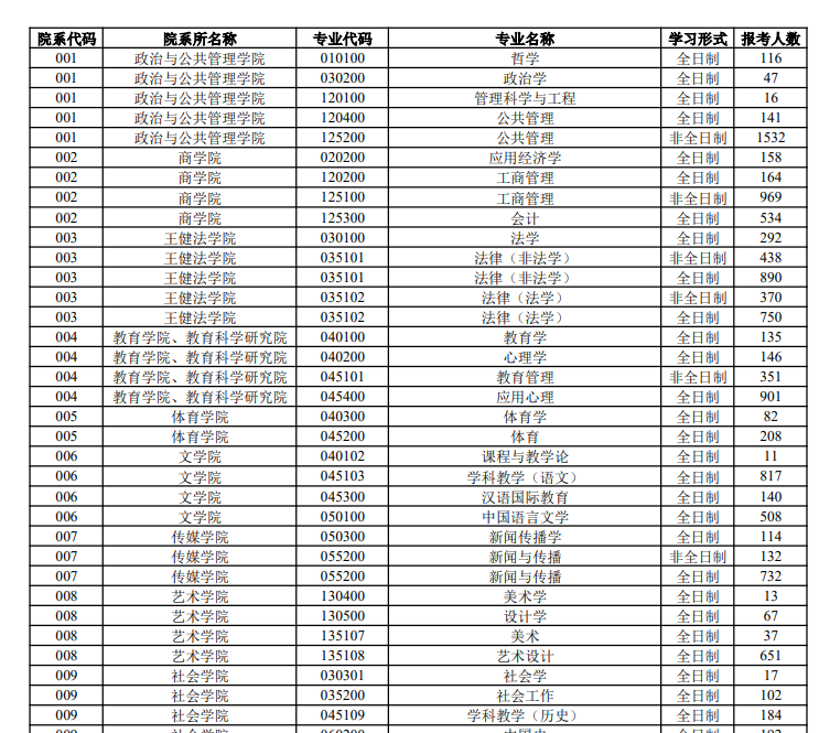 苏州大学未来校区2023分数线_苏州大学未来校区录取_苏州大学未来校区预测分数线