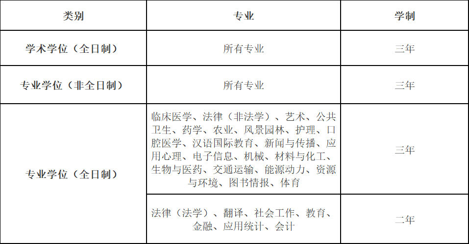 苏州大学未来校区2023分数线_苏州大学未来校区预测分数线_苏州大学未来校区录取