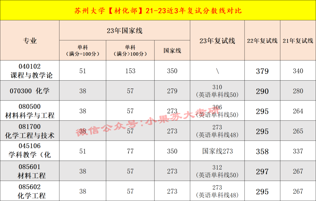 苏州大学未来校区预测分数线_苏州大学未来校区2023分数线_苏州大学未来校区录取