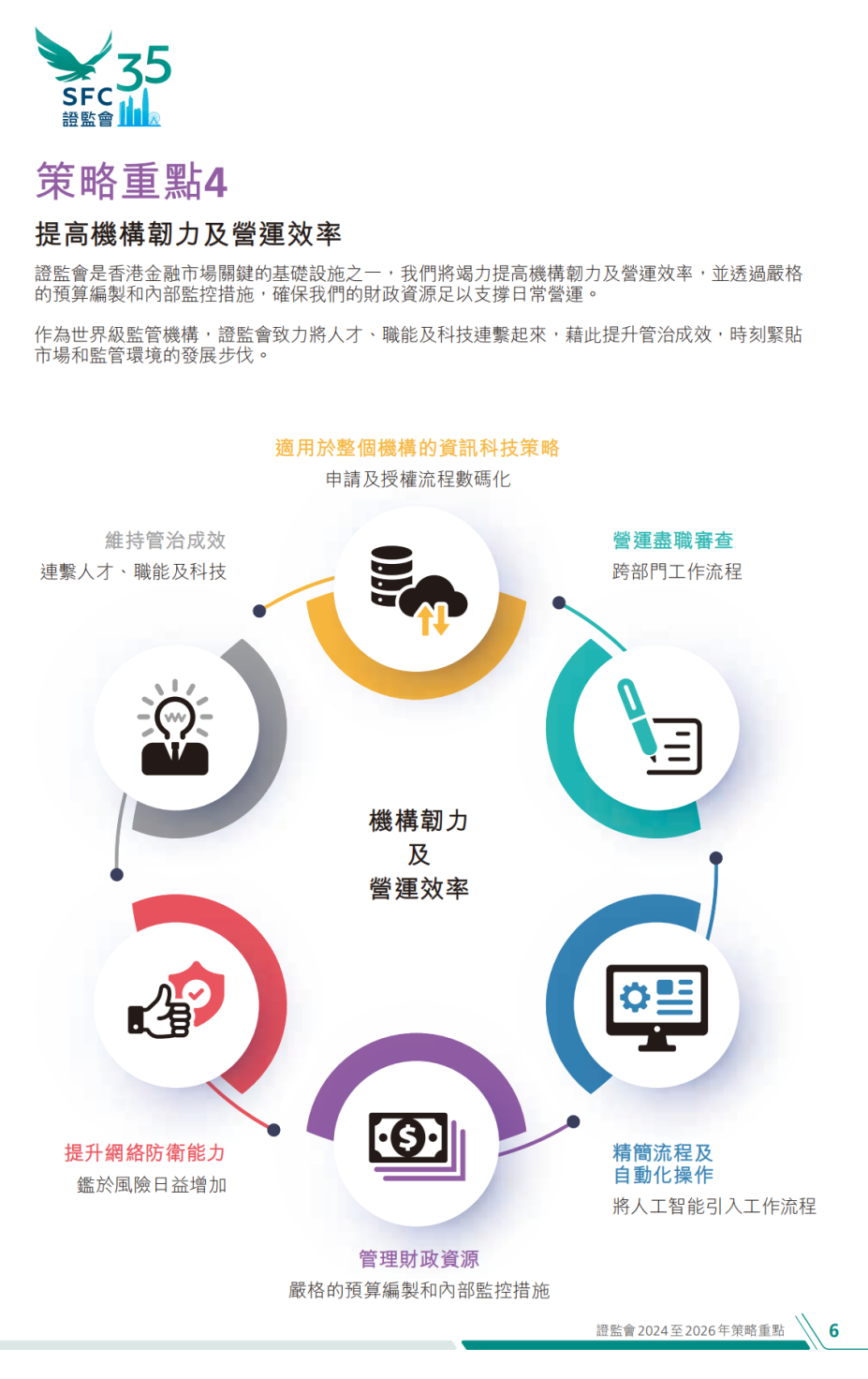 香港證監會最新發布！未來三年策略定了