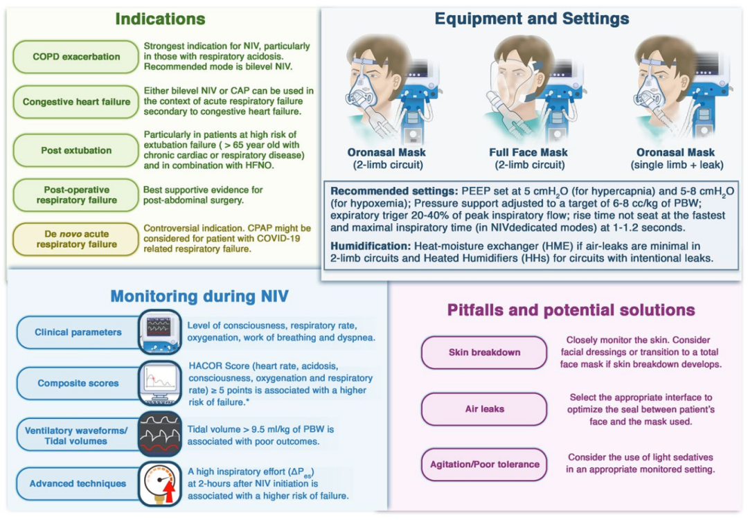 无创面罩怎么带如何使用面罩无创通气？_https://www.jmylbn.com_新闻资讯_第9张