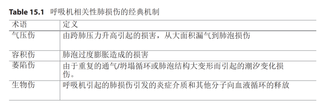 呼吸机ac是什么意思呼吸机导致的肺损伤和肺保护性通气_https://www.jmylbn.com_新闻资讯_第10张