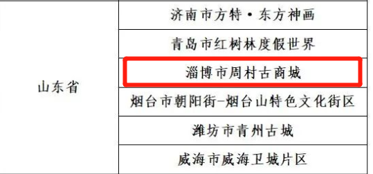周村古商城