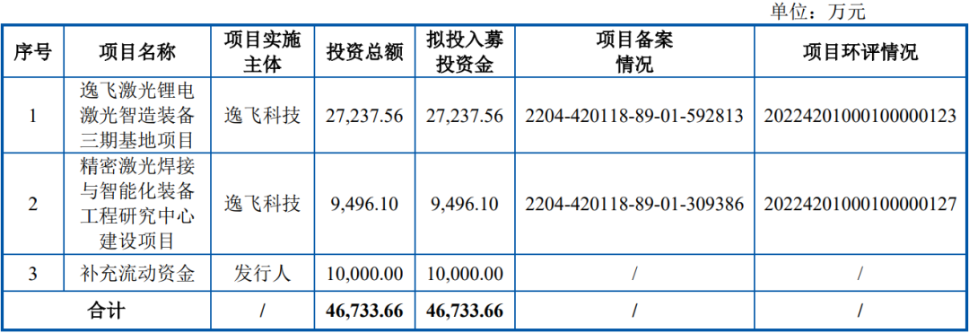 浙江双元科技股份有限公司(IPO过会通过）(图3)