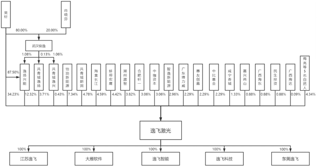 浙江双元科技股份有限公司(IPO过会通过）(图2)
