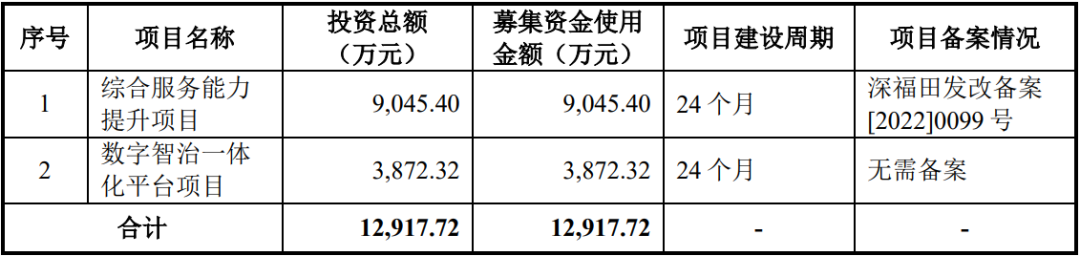 华信永道（北京）科技股份有限公司(IPO过会通过）(图3)