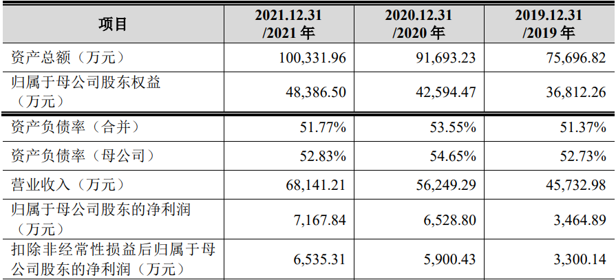 广东飞南资源利用股份有限公司IPO过会通过(图7)