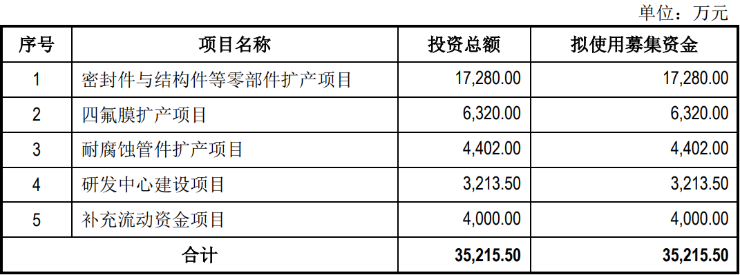 南京肯特复合材料股份有限公司(IPO过会通过)(图3) 南京肯特复合材料股份有限公司(IPO过会通过)(图3)