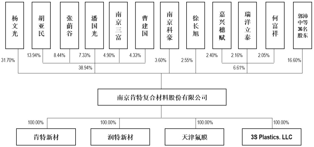 南京肯特复合材料股份有限公司(IPO过会通过)(图2) 南京肯特复合材料股份有限公司(IPO过会通过)(图2)