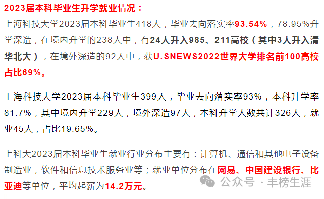 上海地區(qū)高考錄取分數(shù)線一覽_上海地區(qū)高考錄取分數(shù)_2024年上海市省高考錄取分數(shù)線