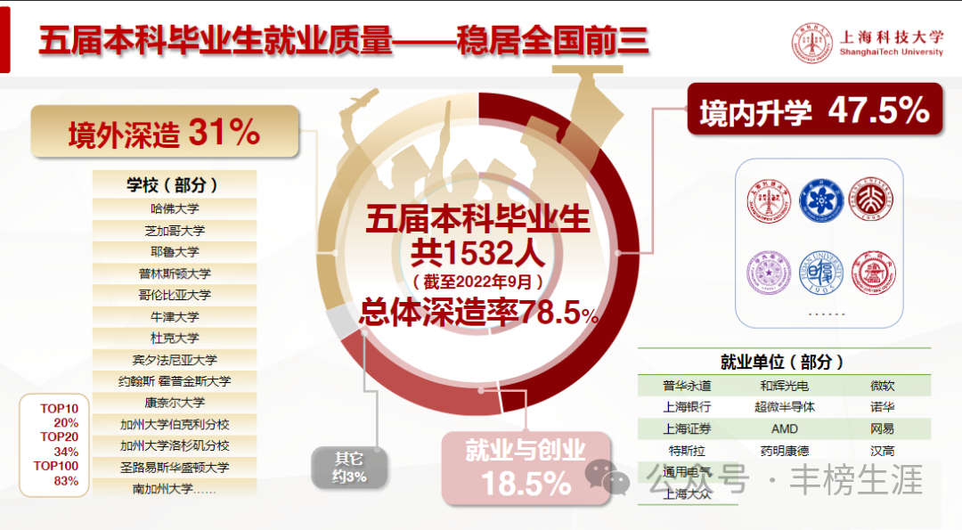 上海地区高考录取分数线一览_2024年上海市省高考录取分数线_上海地区高考录取分数