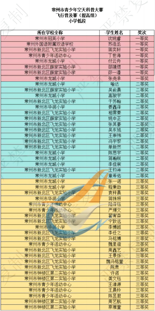 飞行普及赛(提高组)小学低段.png
