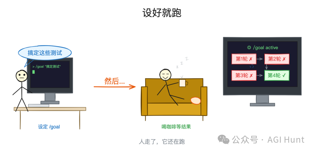 定好目标就开跑