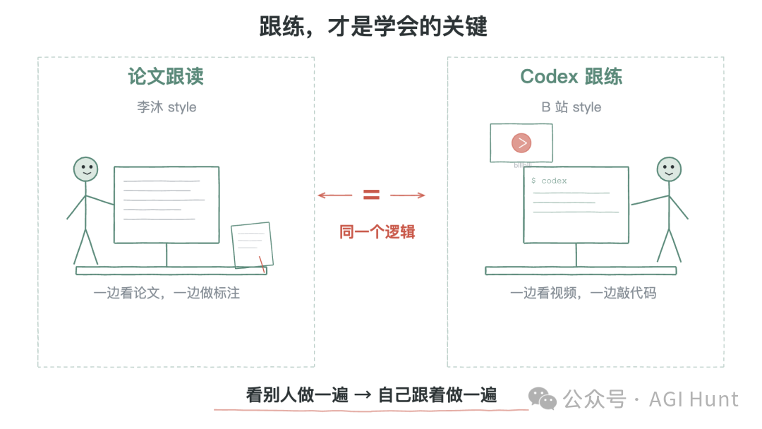 跟练，才是学会的关键