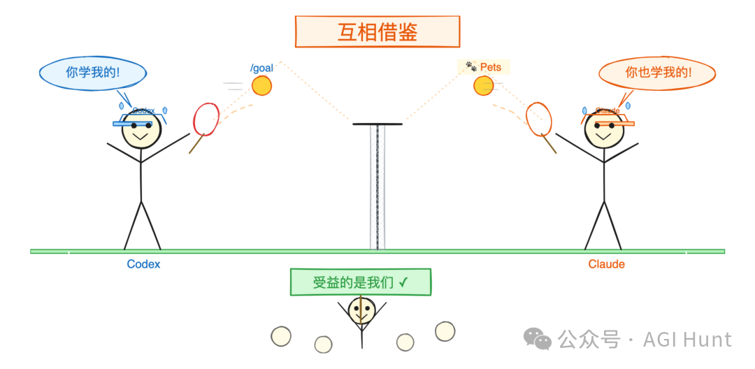 互相借鉴