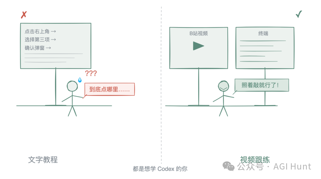 文字教程 vs 视频跟练