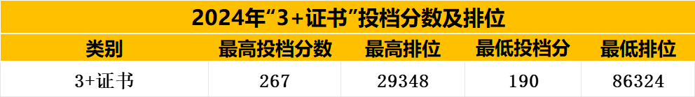 广州城建技术学院的分数线_广州城建职业学院分数线_广州城建职业学院分数线