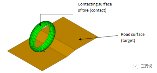 汽车充气轮胎的路面滚动模拟(流固耦合)（附ANSYS命令流&模型文件）的图11