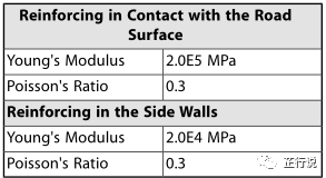 汽车充气轮胎的路面滚动模拟(流固耦合)（附ANSYS命令流&模型文件）的图15