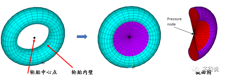 汽车充气轮胎的路面滚动模拟(流固耦合)（附ANSYS命令流&模型文件）的图7