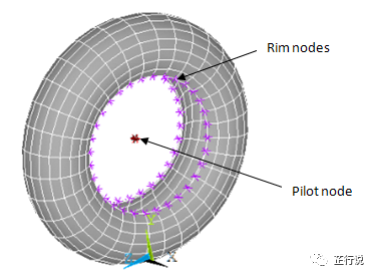 汽车充气轮胎的路面滚动模拟(流固耦合)（附ANSYS命令流&模型文件）的图10