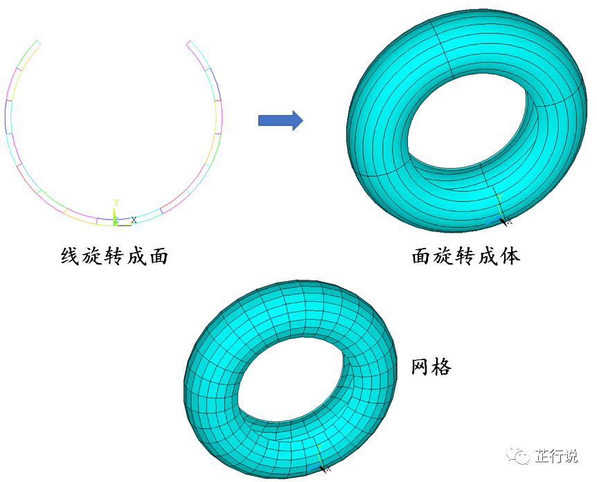 汽车充气轮胎的路面滚动模拟(流固耦合)（附ANSYS命令流&模型文件）的图6