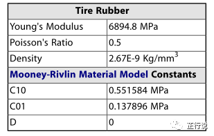 汽车充气轮胎的路面滚动模拟(流固耦合)（附ANSYS命令流&模型文件）的图13