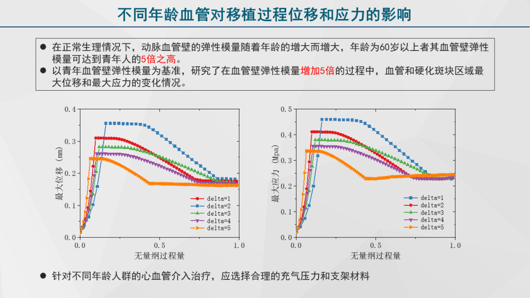 清华大学“安世亚太杯”虚拟仿真创意大赛特等奖作品开源的图15