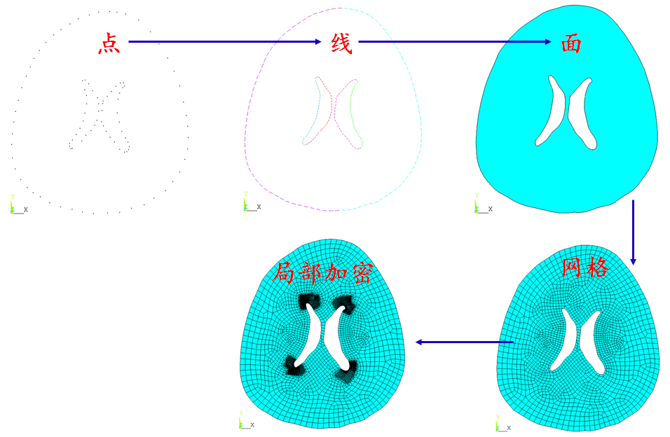 “腦子進水”怎么用有限元分析！！！的圖7