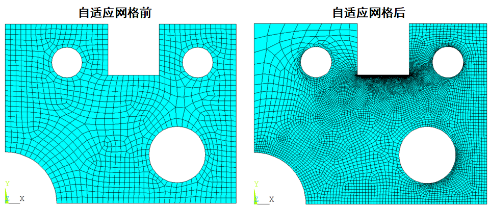 ANSYS自適應網格技術及案例分析（附完整模型分析命令流）的圖1