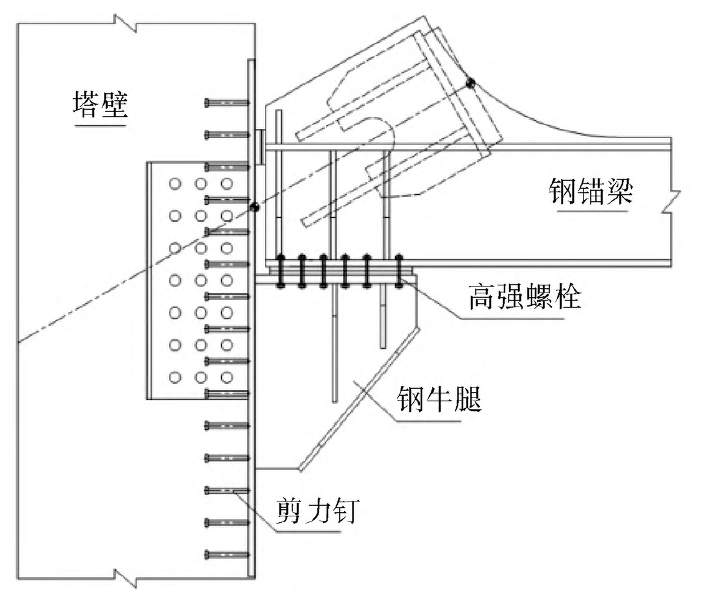 斜拉橋預應力混凝土索塔錨固區受力分析案例的圖3