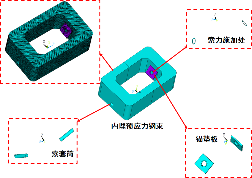 斜拉橋預應力混凝土索塔錨固區受力分析案例的圖4
