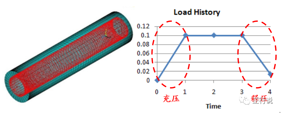 心血管支架移植模拟分析（ANSYS_APDL命令流）的图17