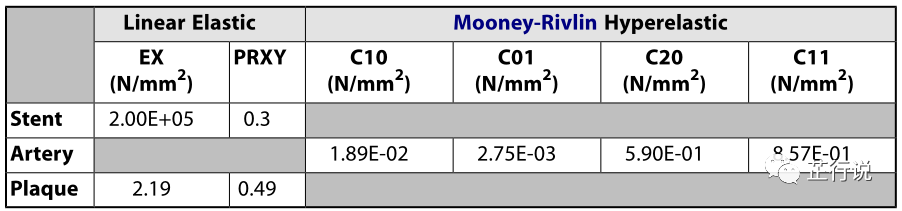 心血管支架移植模拟分析（ANSYS_APDL命令流）的图13
