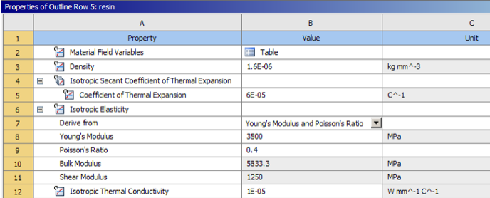 印刷电路板的热结构分析的图11