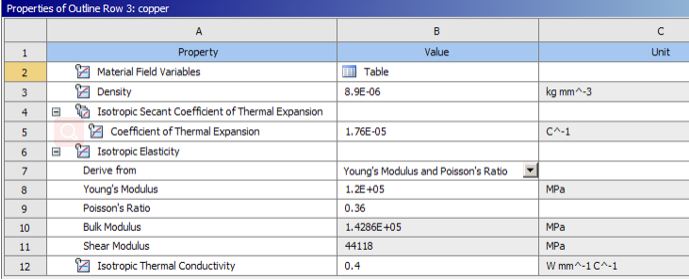印刷电路板的热结构分析的图9