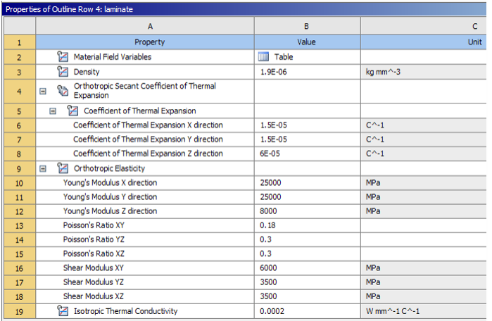 印刷电路板的热结构分析的图10