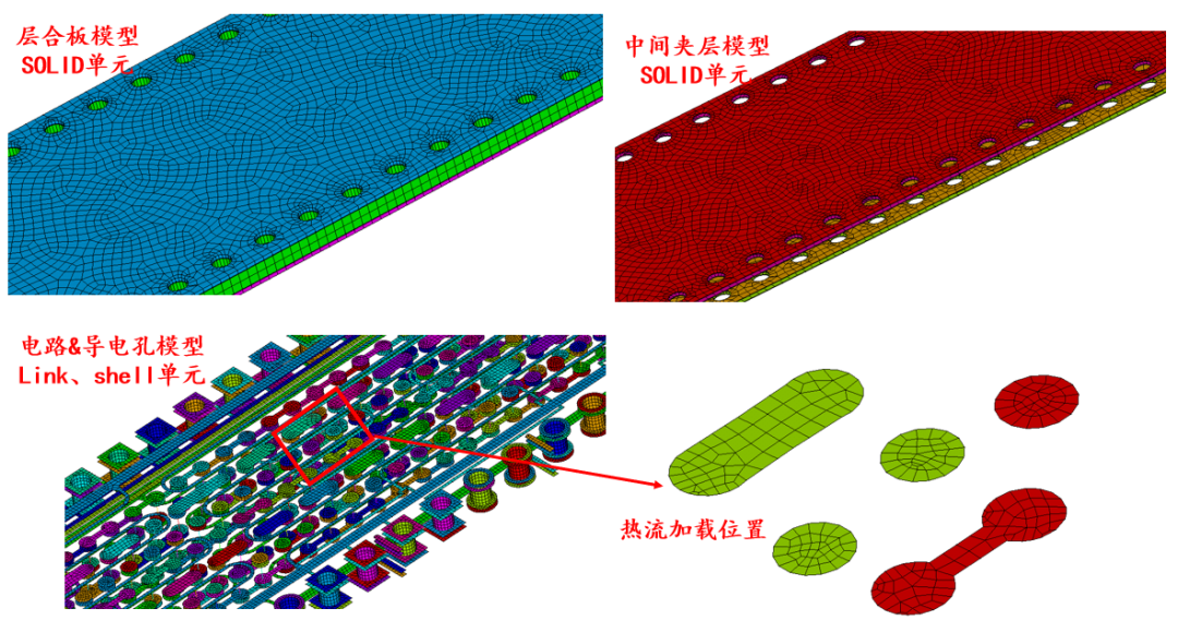印刷电路板的热结构分析的图7